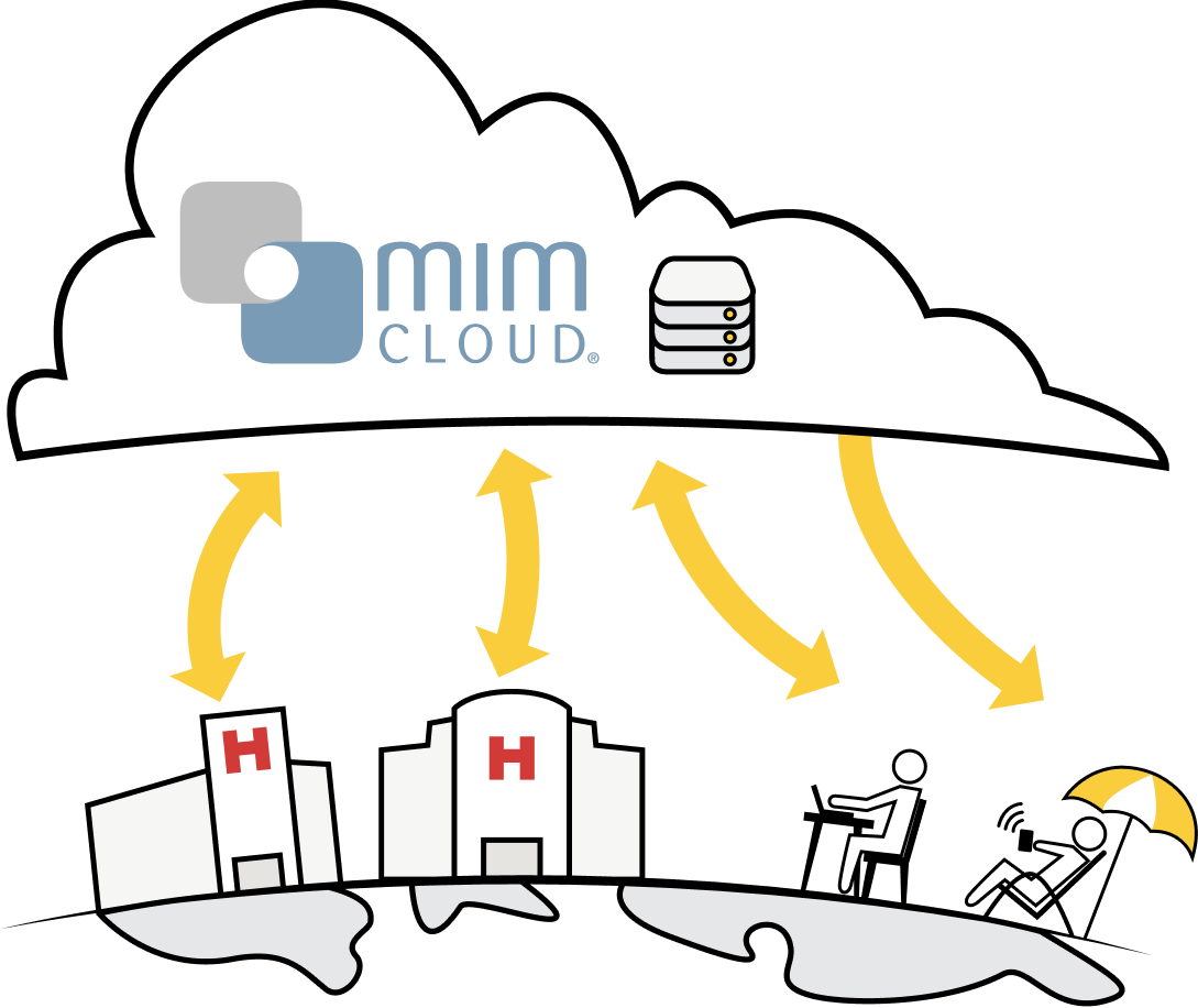 MIM integrates with MIMcloud. Hospitals and users can access MIMcloud anywhere via the web. MIM integrates with MIMcloud. Hospitals and users can access MIMcloud anywhere via the web.